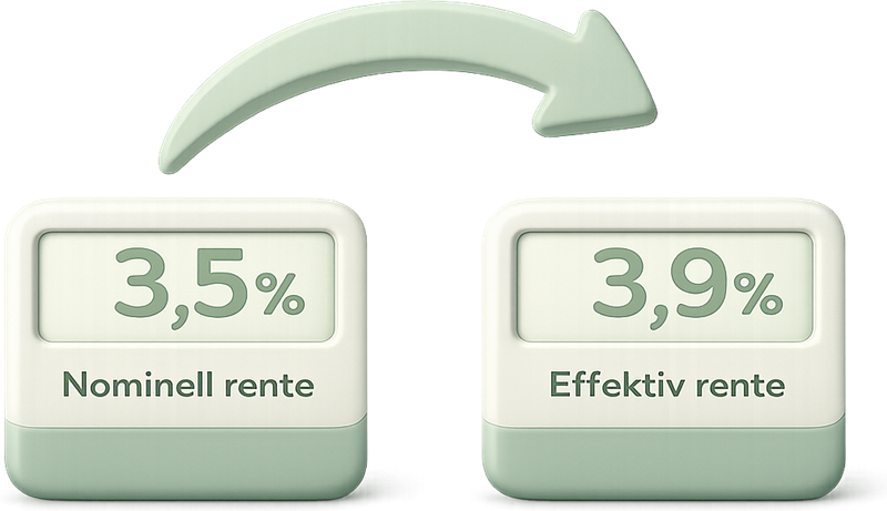 Illustrasjon som forklarer effektiv rente